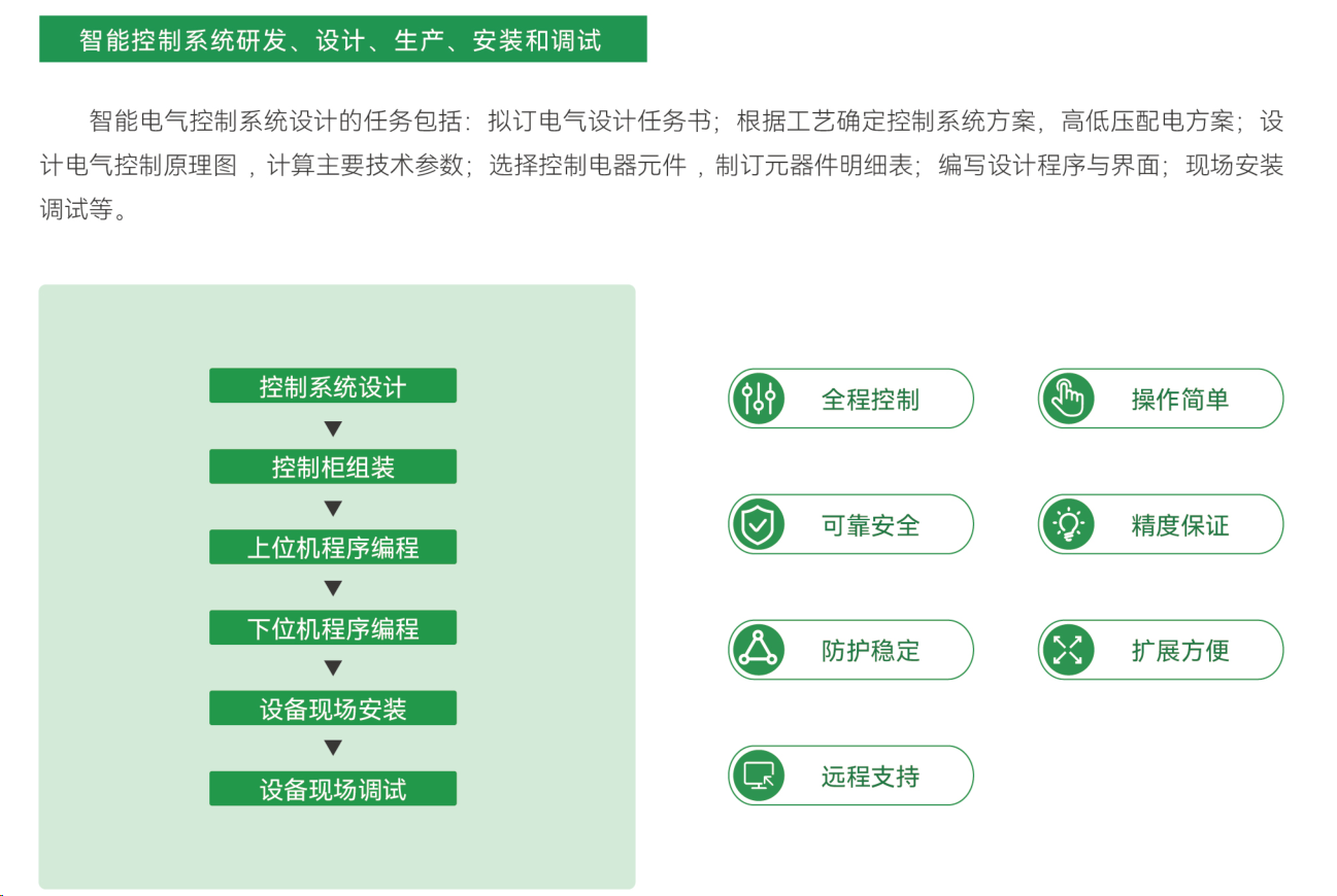 智能控制系統(tǒng)研發(fā)、設(shè)計(jì)、生產(chǎn)、安裝與調(diào)試